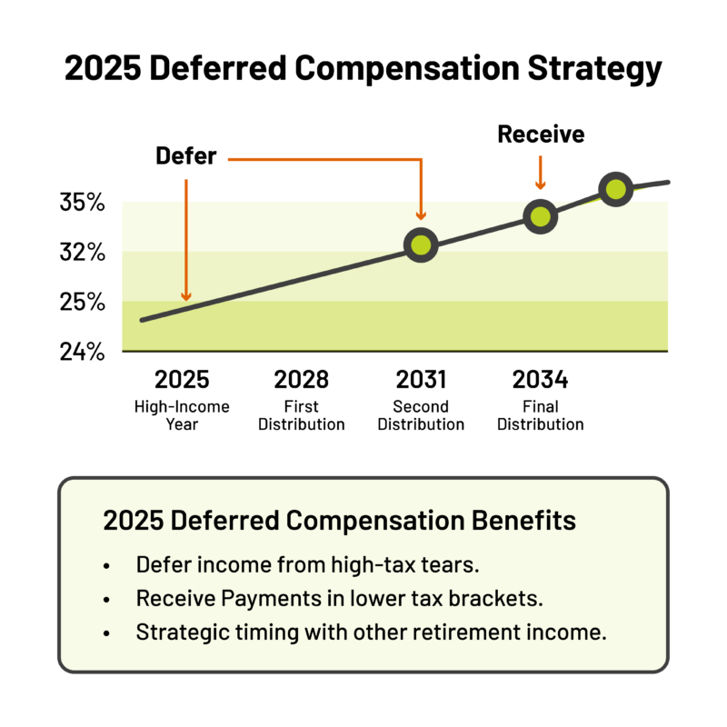 2025DeferredCompensationStrategy_WebOptimized