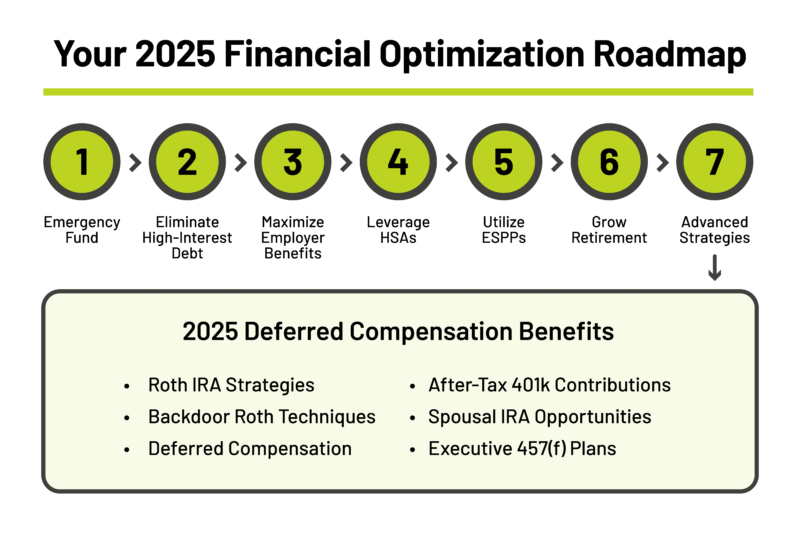 Your2025FinancialOptimizationStrategies_WebOptimized