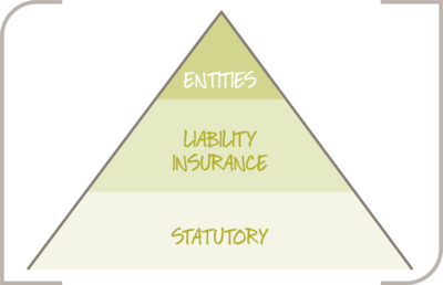 AssetProtectionTriangle